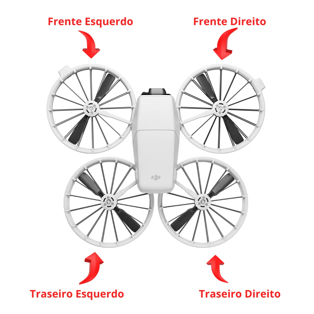 Braço Protetor De Hélices Dji Flip Sem Motor Unidade